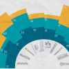 Usos y aplicación de la Visualización de Datos