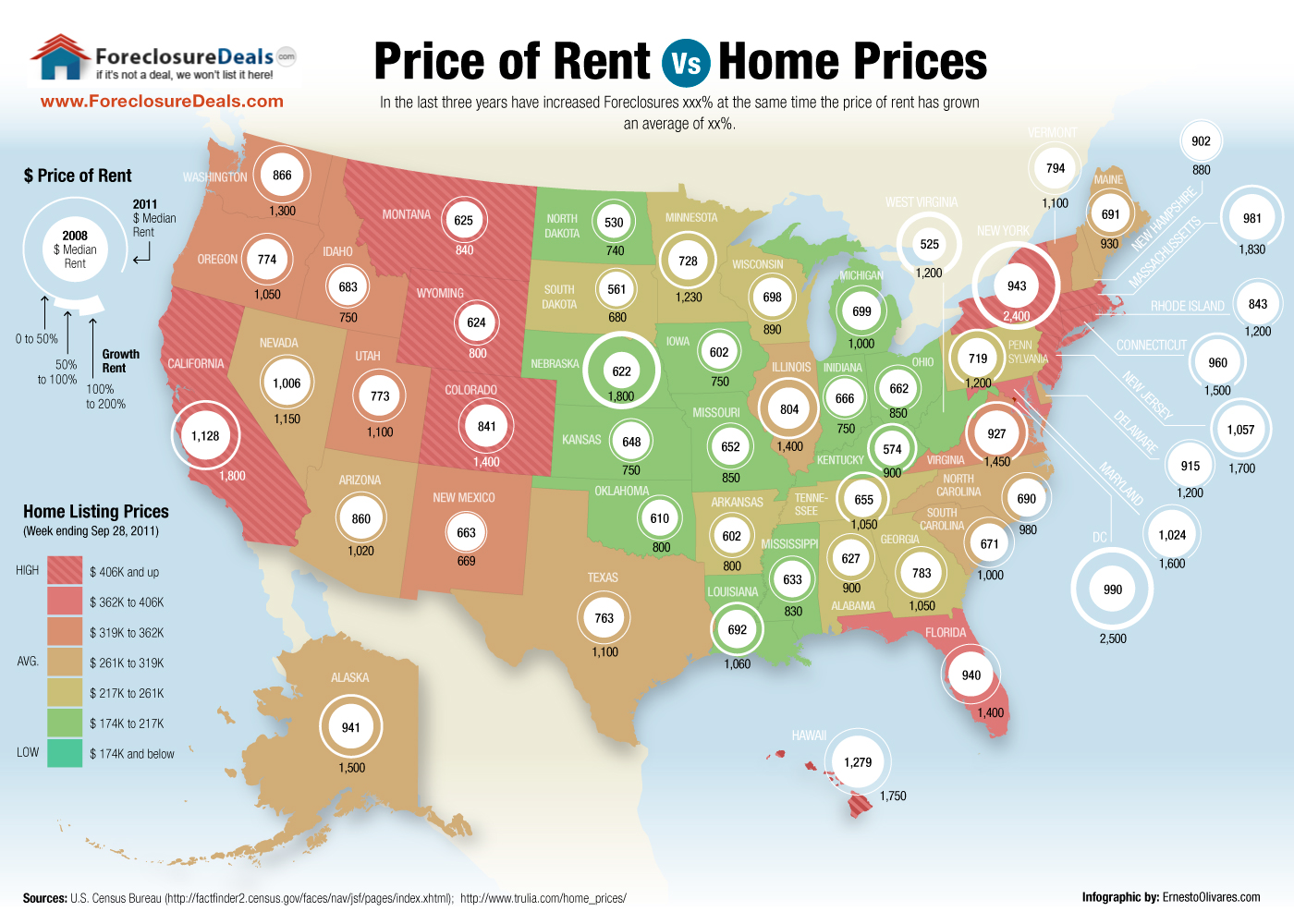 Infografías - Alquiler vs. Compra de Vivienda en Estados Unidos Infografías - Alquiler vs. Compra de Vivienda en Estados Unidos