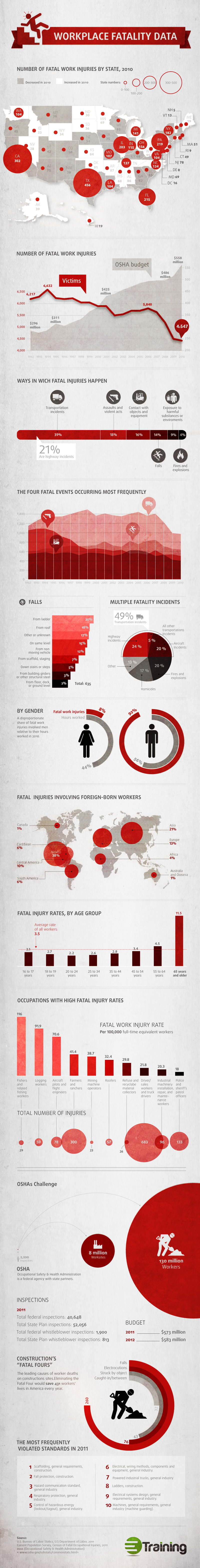 Infografías - Accidentes laborales