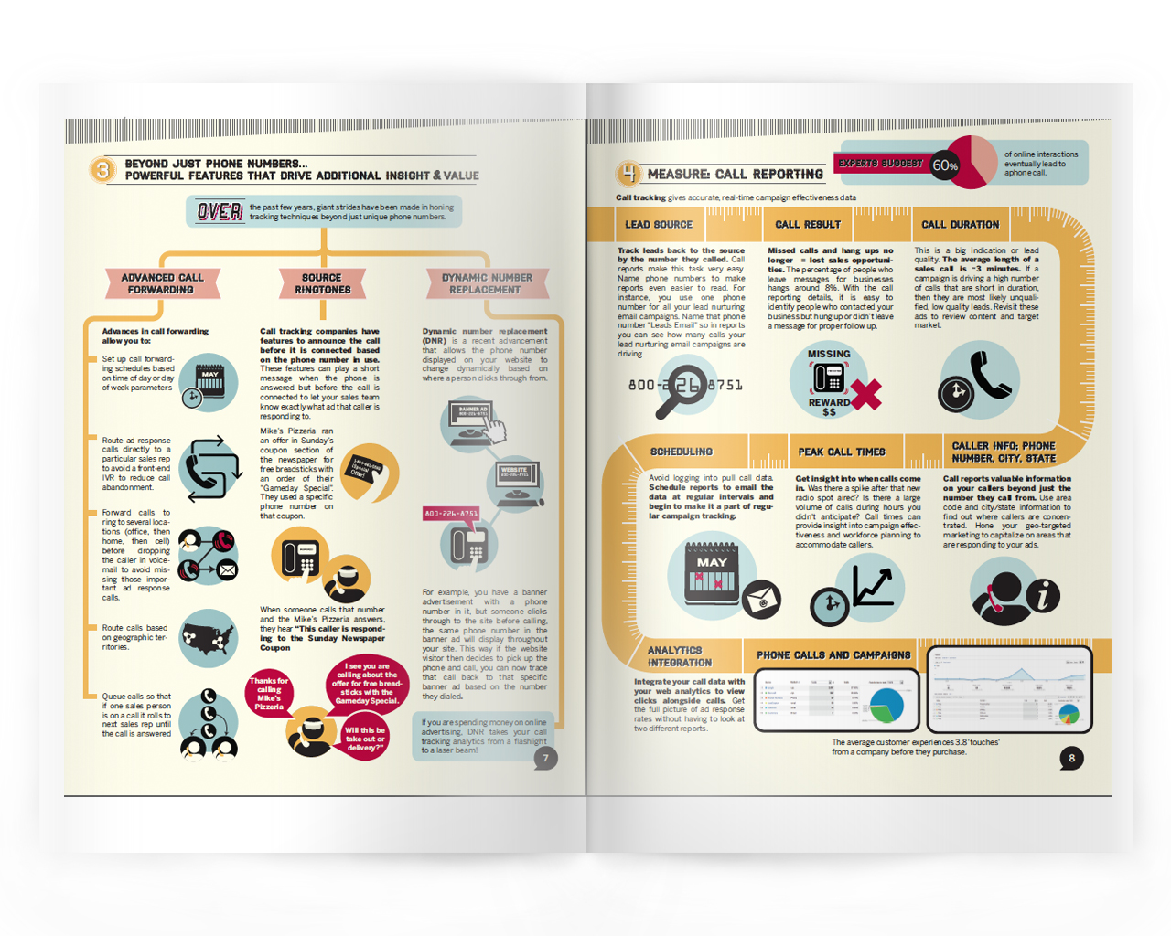Infografías - Cinco pasos para un exitoso seguimiento de sus llamadas Infografías - Cinco pasos para un exitoso seguimiento de sus llamadas