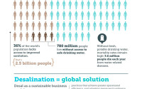 desalination_global_solution