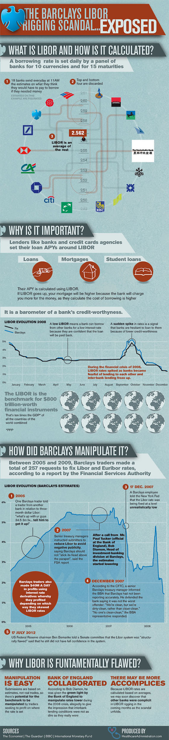 Infografías - El Escándalo de Barclays: ¡Expuesto!