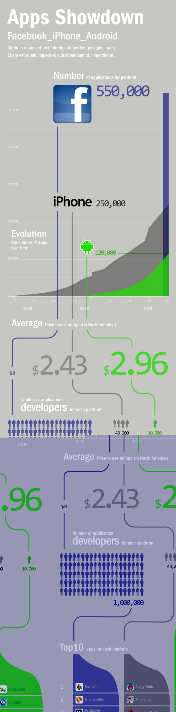 Infografías - Facebook vs. iPhone vs. Android