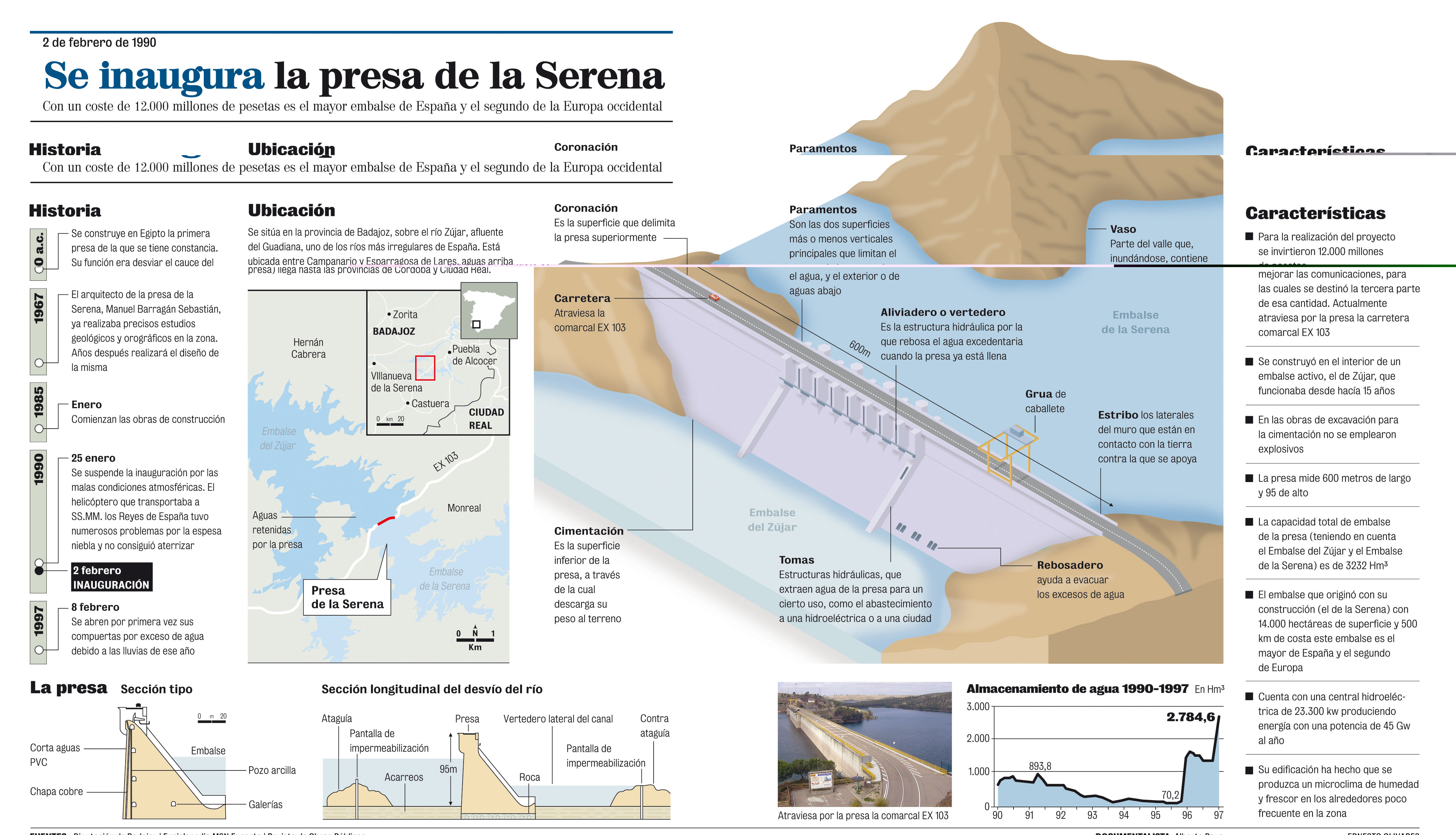 Infografías - Inauguración Presa de la Serena