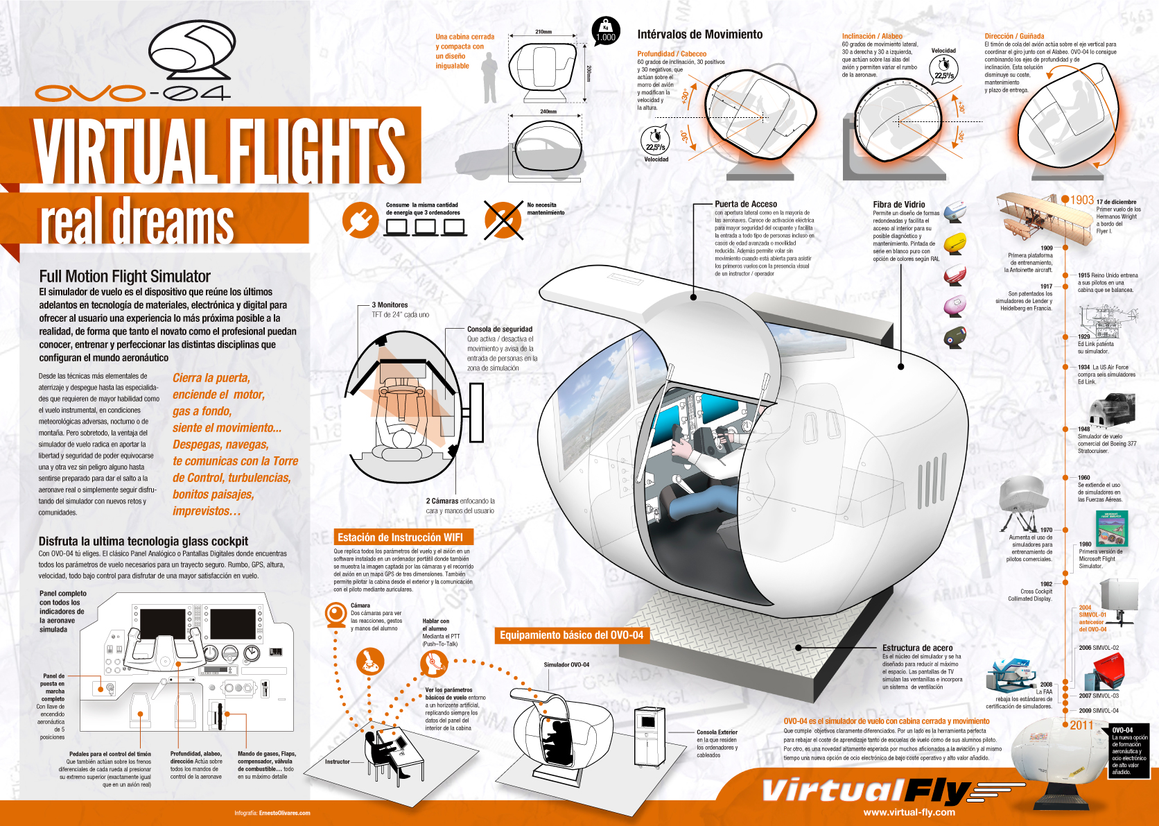 Infografías - Simulador de vuelo OVO-04