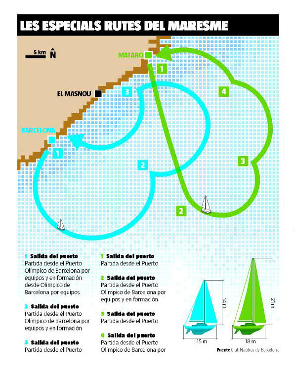 Infografías - Las rutas marítimas del Maresme