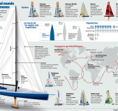 volvo-ocean-race-vuelta-mundo