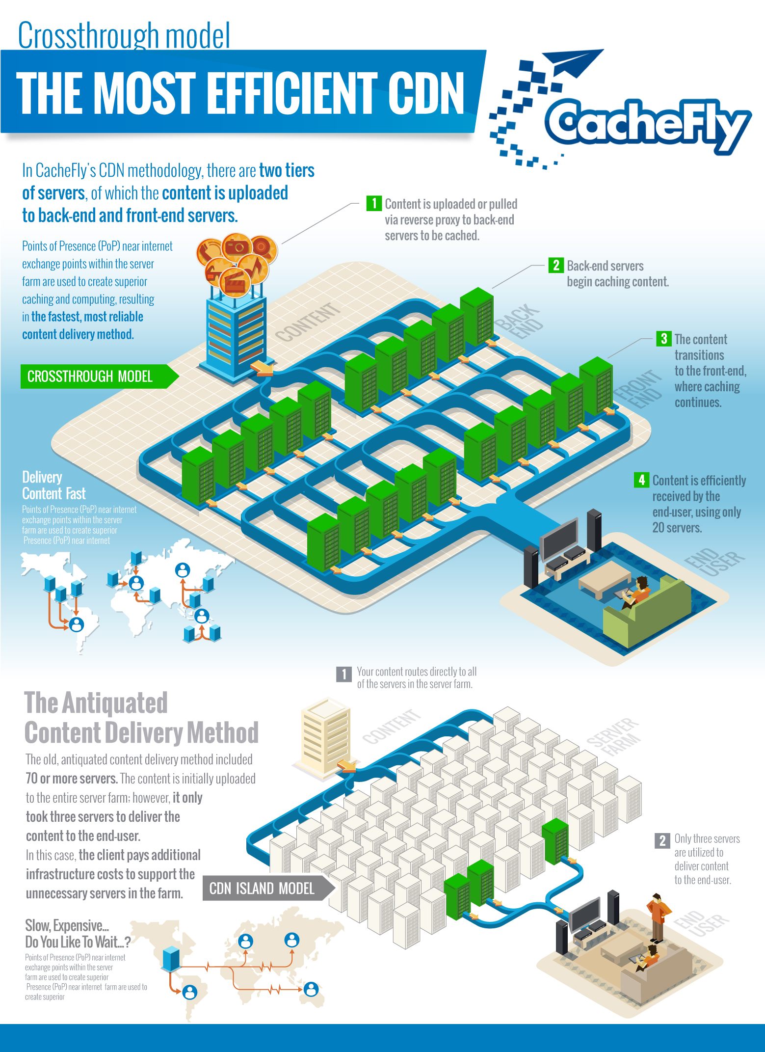 Infografías - Modelo Crossthrough: El CDN más eficiente Infografías - Modelo Crossthrough: El CDN más eficiente