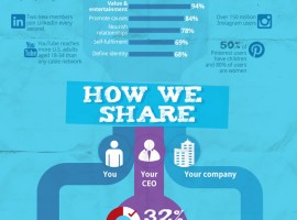 psychology-of-sharing-infographic