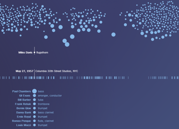 Scaled-in-Miles best interactive infographics