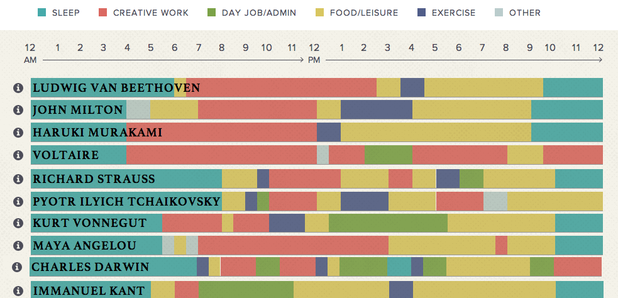 routines creative people interactive infographics